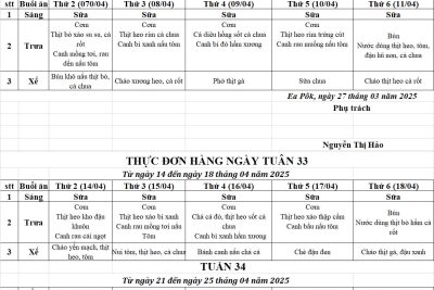 Công khai thực đơn Tháng 4/2025